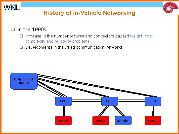 History of In-Vehicle Networking q In the 1990 s q Increase in the number