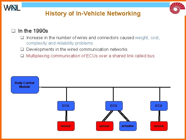 History of In-Vehicle Networking q In the 1990 s q Increase in the number