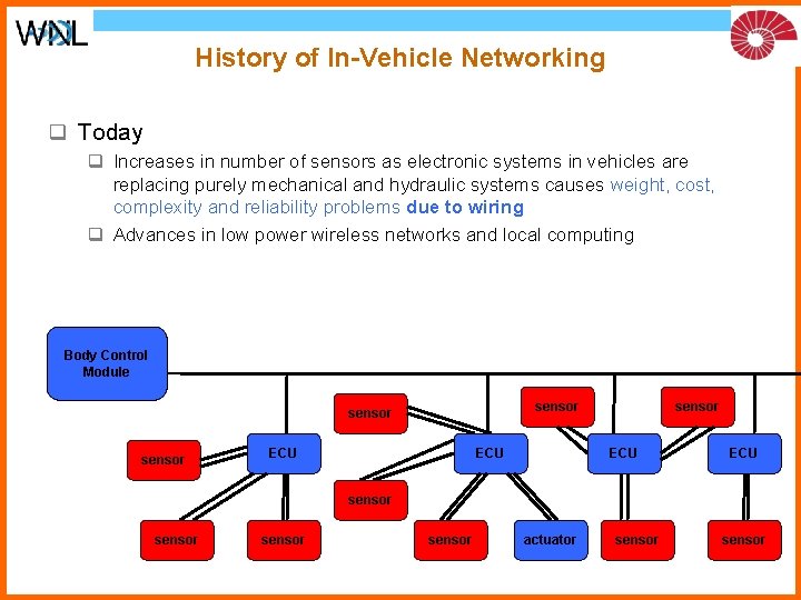 History of In-Vehicle Networking q Today q Increases in number of sensors as electronic