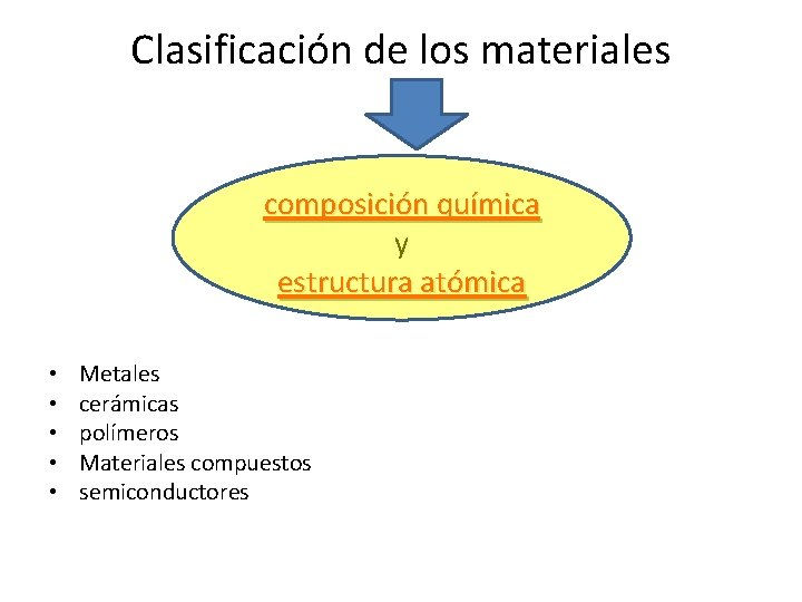 Clasificación de los materiales composición química y estructura atómica • • • Metales cerámicas