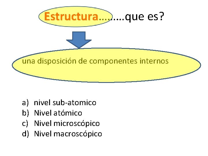 Estructura………que es? Estructura una disposición de componentes internos a) b) c) d) nivel sub-atomico