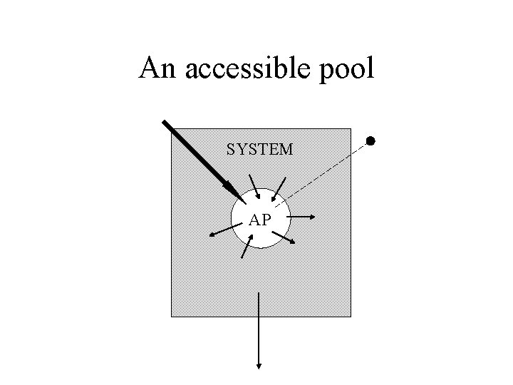 An accessible pool SYSTEM AP 