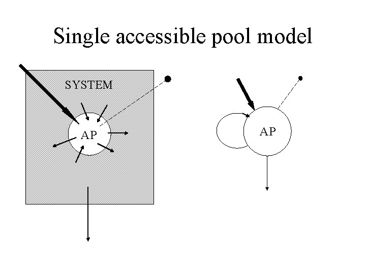 Single accessible pool model SYSTEM AP AP 