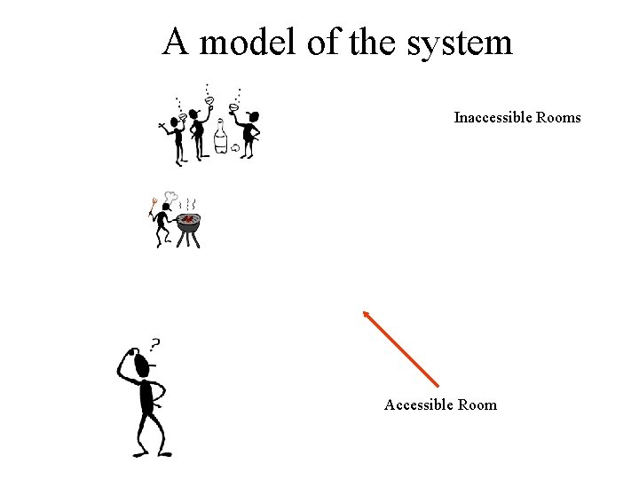 A model of the system Inaccessible Rooms Accessible Room 