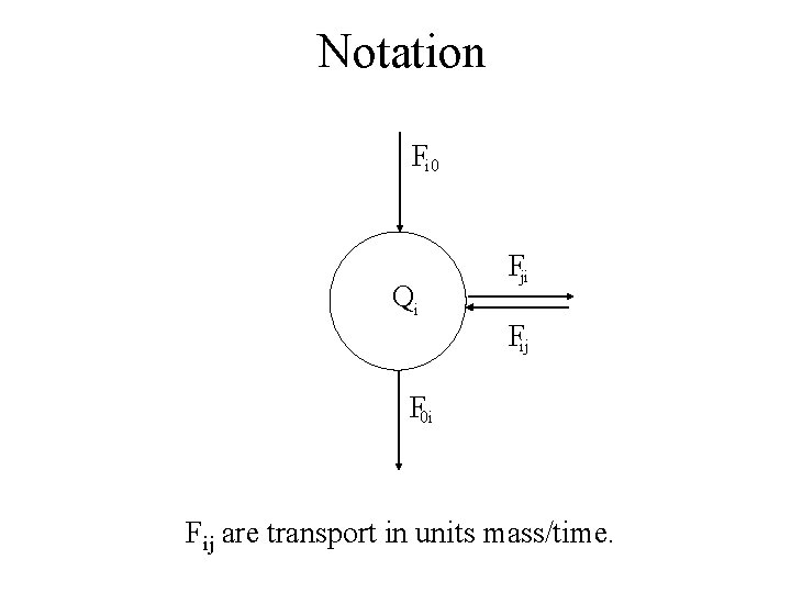 Notation Fi 0 Qi Fji Fij F 0 i Fij are transport in units