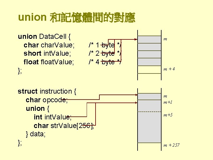 union 和記憶體間的對應 union Data. Cell { char. Value; short int. Value; float. Value; };