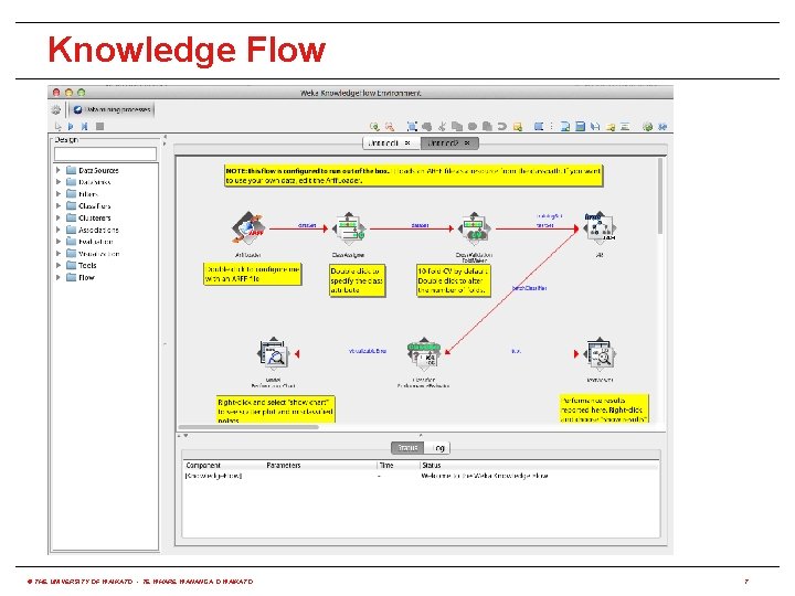 Knowledge Flow © THE UNIVERSITY OF WAIKATO • TE WHARE WANANGA O WAIKATO 7