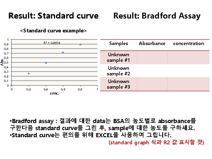 Abs Result: Standard curve Result: Bradford Assay <Standard curve example> 1 0. 9 0.