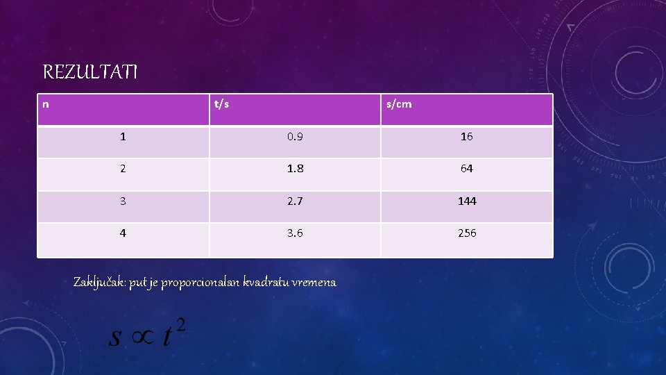 REZULTATI n t/s s/cm 1 0. 9 16 2 1. 8 64 3 2.