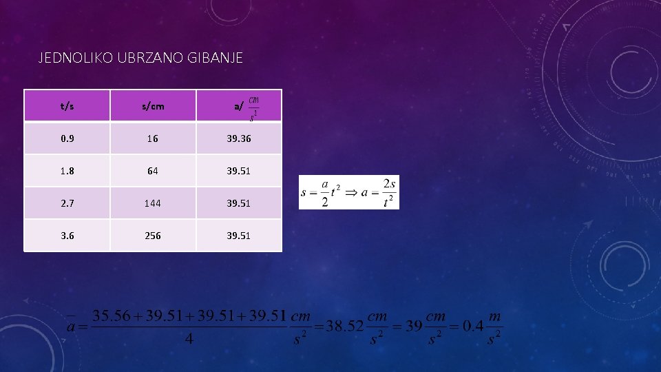 JEDNOLIKO UBRZANO GIBANJE t/s s/cm a/ 0. 9 16 39. 36 1. 8 64