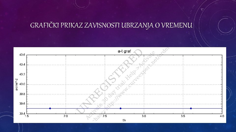 GRAFIČKI PRIKAZ ZAVISNOSTI UBRZANJA O VREMENU 