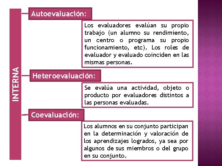 Autoevaluación: INTERNA Los evaluadores evalúan su propio trabajo (un alumno su rendimiento, un centro