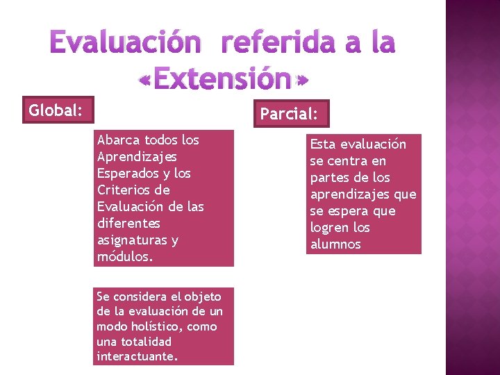 Evaluación referida a la «Extensión» Global: Parcial: Abarca todos los Aprendizajes Esperados y los