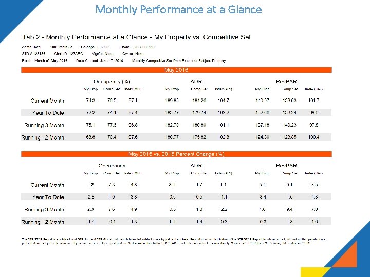 Monthly Performance at a Glance Monthly Performance at a Glance