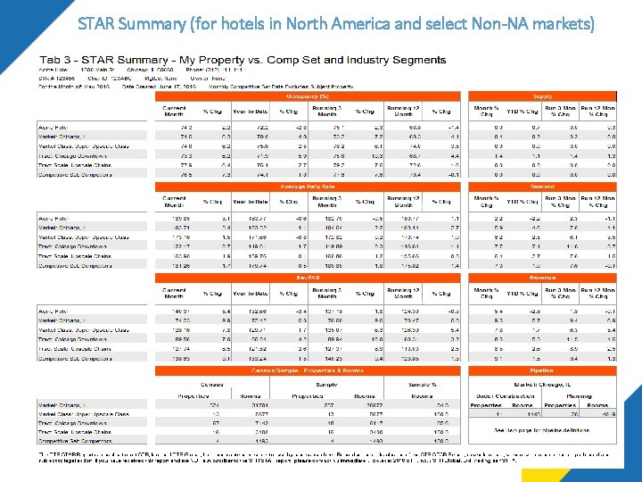 STAR Summary (for hotels in North America and select Non-NA markets) STAR Summary (for hotels in North America and select Non-NA markets)