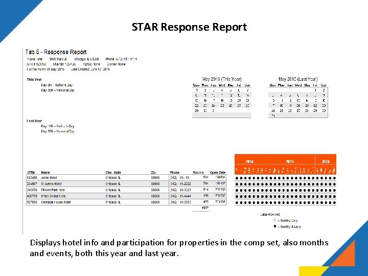 STAR Response Report Displays hotel info and participation for properties in the comp set, STAR Response Report Displays hotel info and participation for properties in the comp set,