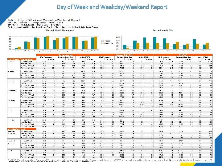 Day of Week and Weekday/Weekend Report Day of Week and Weekday/Weekend Report