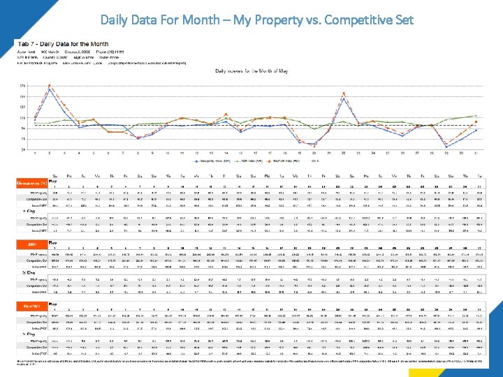 Daily Data For Month – My Property vs. Competitive Set Daily Data For Month – My Property vs. Competitive Set
