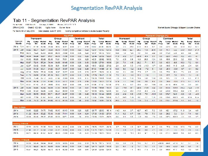 Segmentation Rev. PAR Analysis Segmentation Rev. PAR Analysis