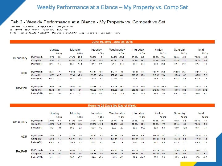 Weekly Performance at a Glance – My Property vs. Comp Set Weekly Performance at a Glance – My Property vs. Comp Set