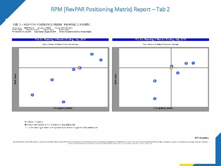 RPM (Rev. PAR Positioning Matrix) Report – Tab 2 RPM (Rev. PAR Positioning Matrix) Report – Tab 2