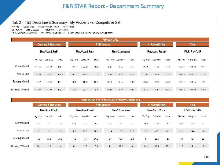 F&B STAR Report - Department Summary F&B STAR Report - Department Summary