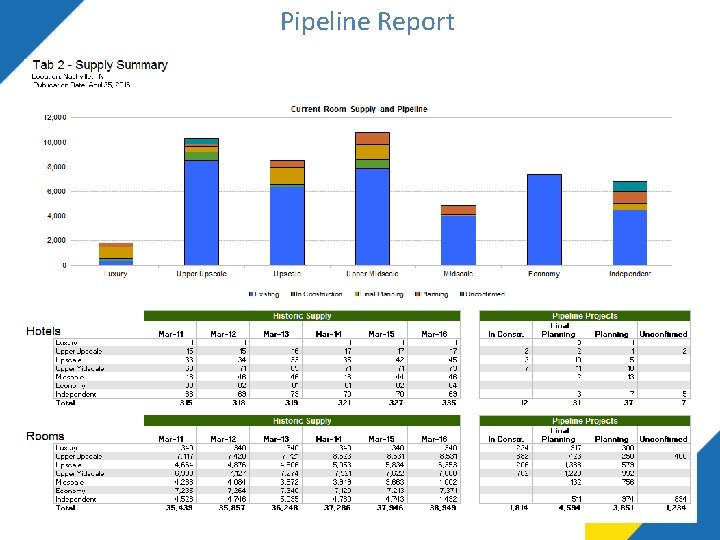 Pipeline Report Pipeline Report