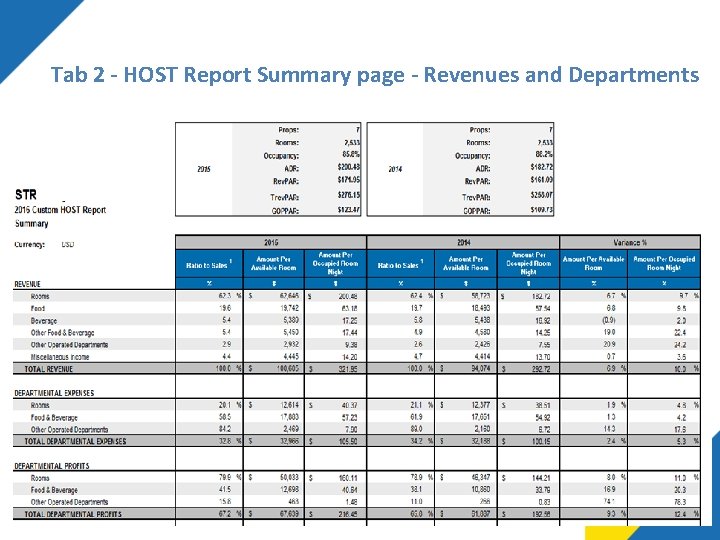 Tab 2 - HOST Report Summary page - Revenues and Departments Tab 2 - HOST Report Summary page - Revenues and Departments