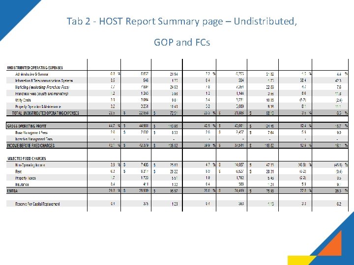 Tab 2 - HOST Report Summary page – Undistributed, GOP and FCs Tab 2 - HOST Report Summary page – Undistributed, GOP and FCs