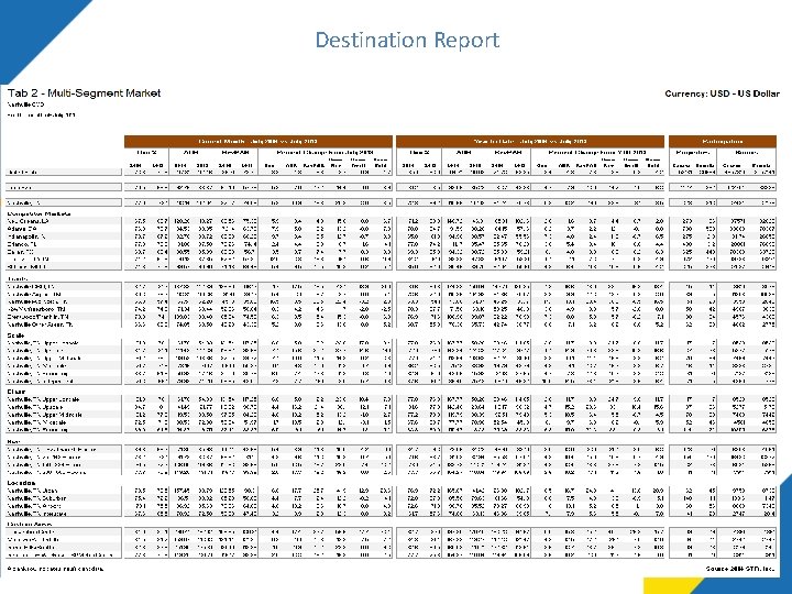Destination Report Destination Report