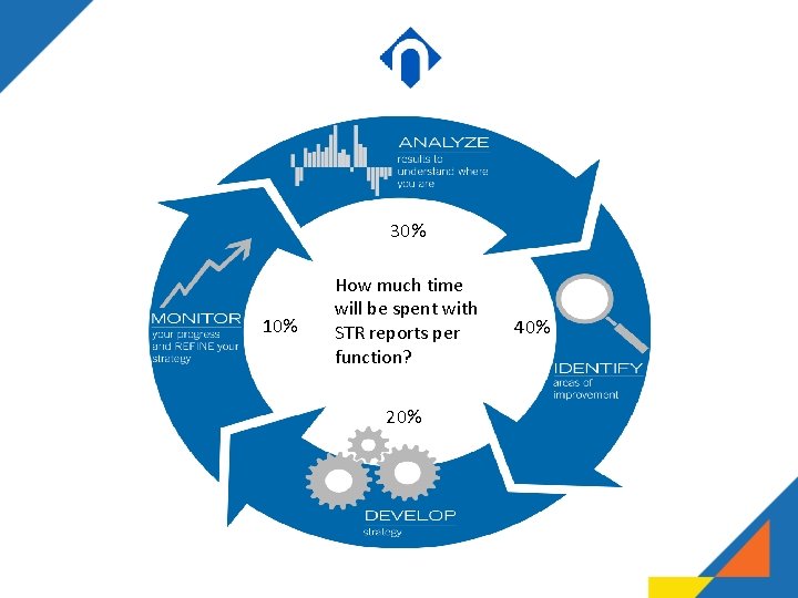30% 10% How much time will be spent with STR reports per function? 20% 30% 10% How much time will be spent with STR reports per function? 20%