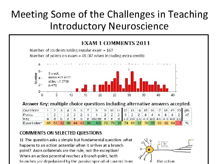Meeting Some of the Challenges in Teaching Introductory Neuroscience Lecture Format • Lecture Notes