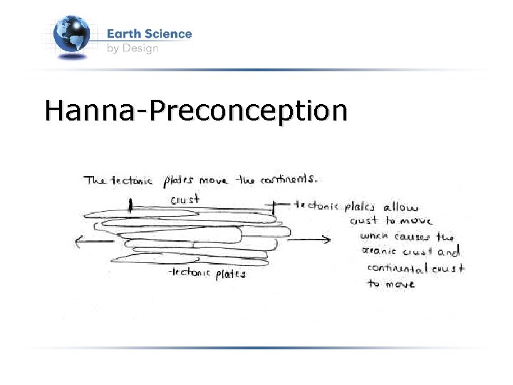 Hanna-Preconception 