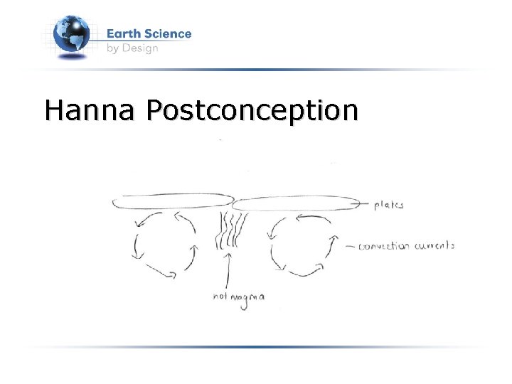 Hanna Postconception 