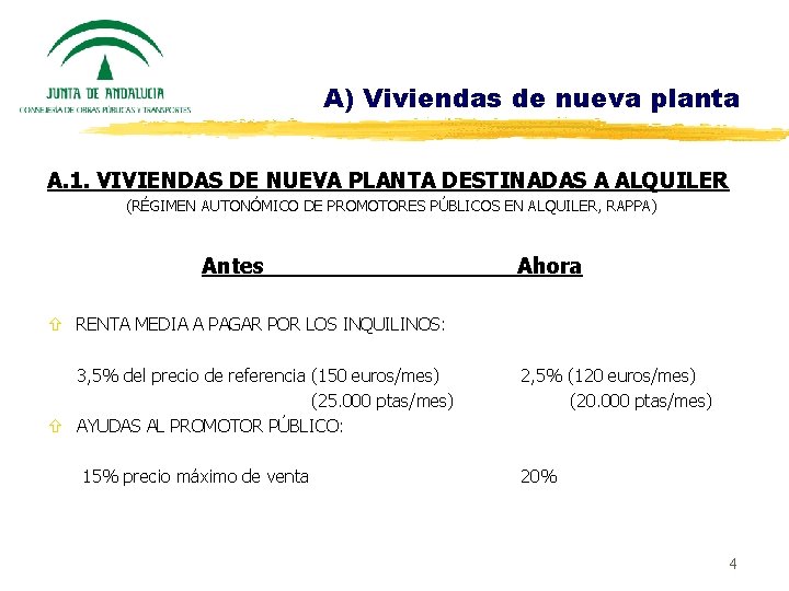 A) Viviendas de nueva planta A. 1. VIVIENDAS DE NUEVA PLANTA DESTINADAS A ALQUILER