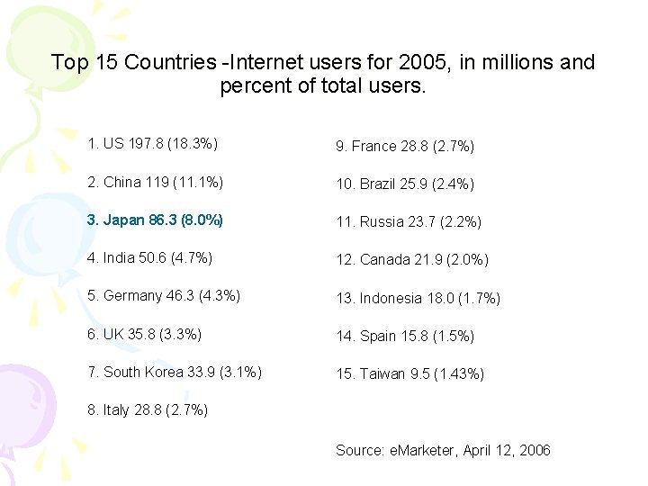 Top 15 Countries -Internet users for 2005, in millions and percent of total users.