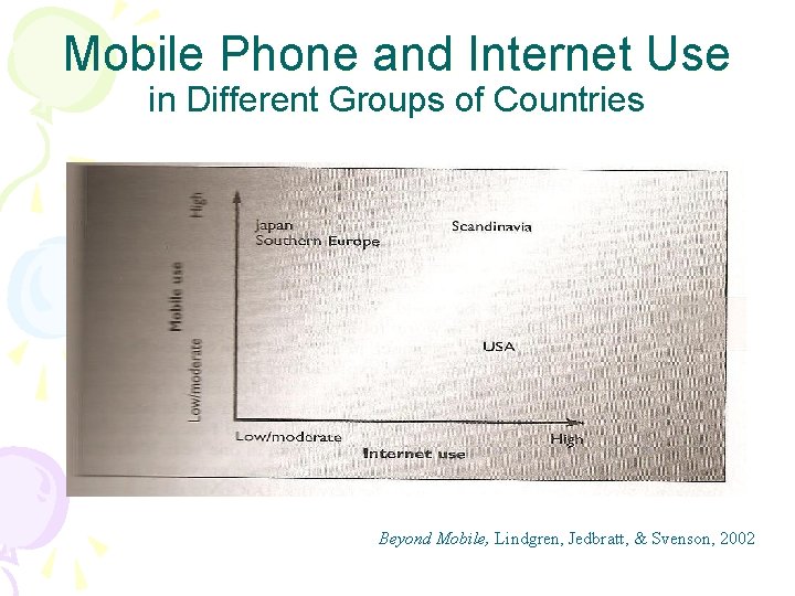 Mobile Phone and Internet Use in Different Groups of Countries Beyond Mobile, Lindgren, Jedbratt,