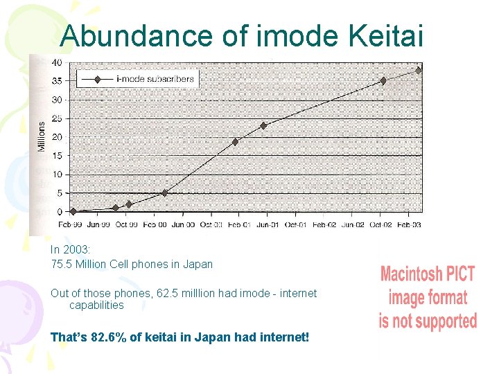 Abundance of imode Keitai In 2003: 75. 5 Million Cell phones in Japan Out