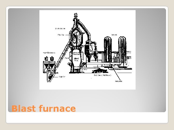 Blast furnace 