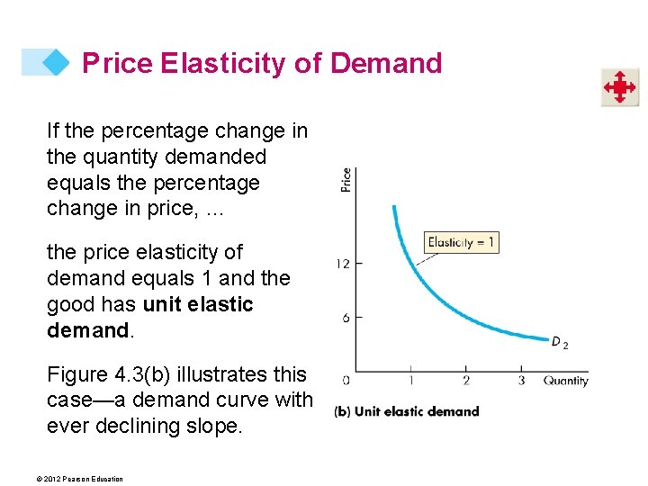 Price Elasticity of Demand If the percentage change in the quantity demanded equals the