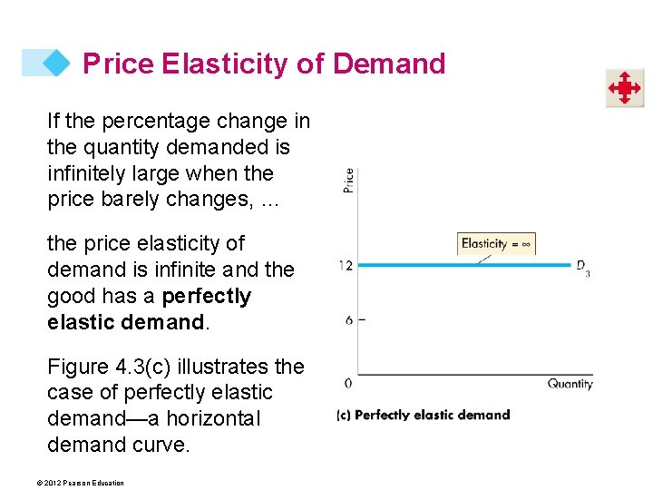 Price Elasticity of Demand If the percentage change in the quantity demanded is infinitely