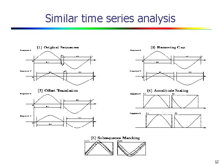 Similar time series analysis 12 