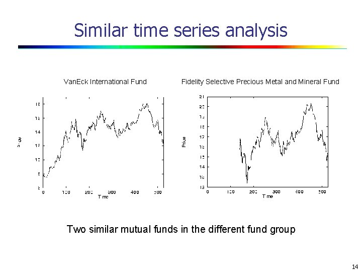 Similar time series analysis Van. Eck International Fund Fidelity Selective Precious Metal and Mineral