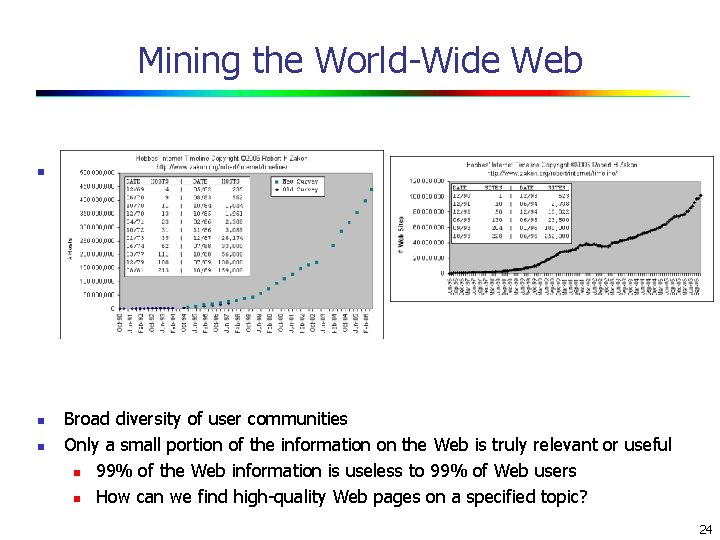 Mining the World-Wide Web n n n Growing and changing very rapidly Broad diversity