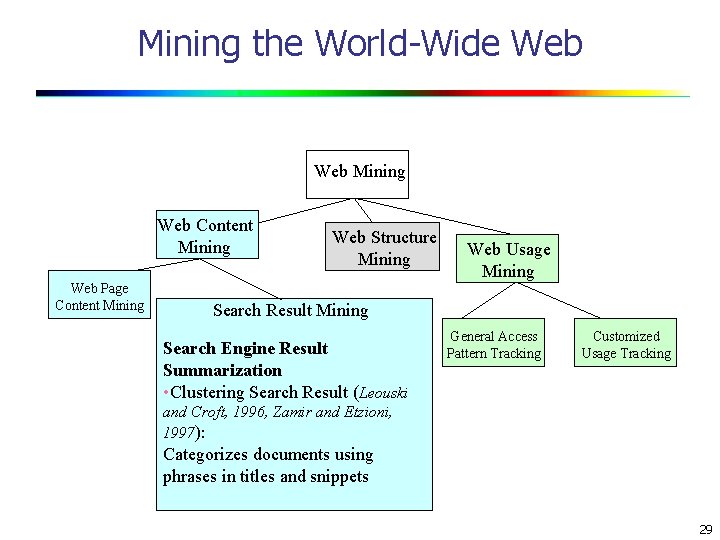 Mining the World-Wide Web Mining Web Content Mining Web Page Content Mining Web Structure