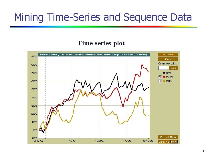 Mining Time-Series and Sequence Data Time-series plot 3 
