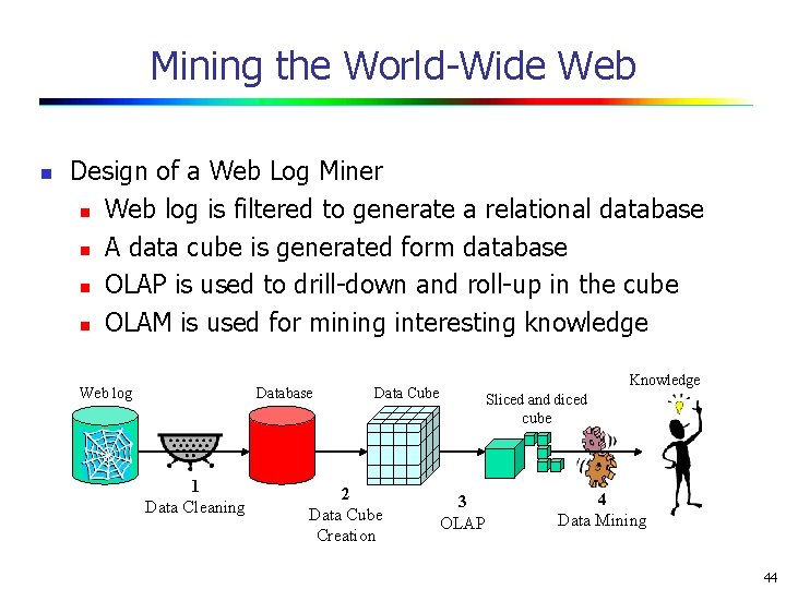 Mining the World-Wide Web n Design of a Web Log Miner n Web log