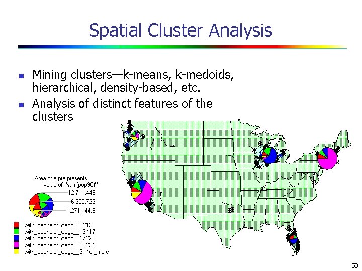 Spatial Cluster Analysis n n Mining clusters—k-means, k-medoids, hierarchical, density-based, etc. Analysis of distinct