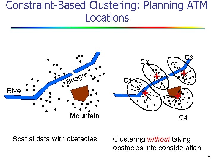 Constraint-Based Clustering: Planning ATM Locations C 2 e g d Bri C 3 C