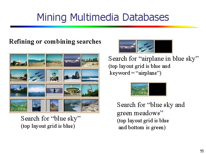 Mining Multimedia Databases Refining or combining searches Search for “airplane in blue sky” (top